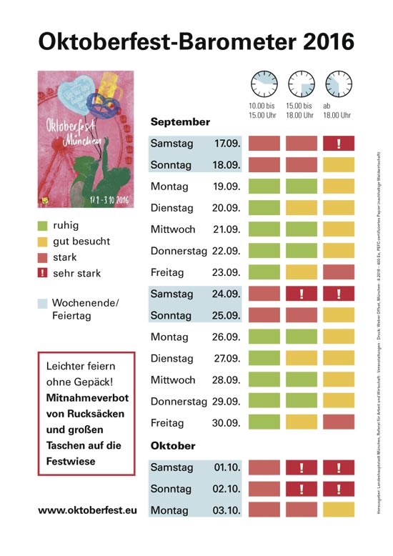 Wiesnbarometer 2016